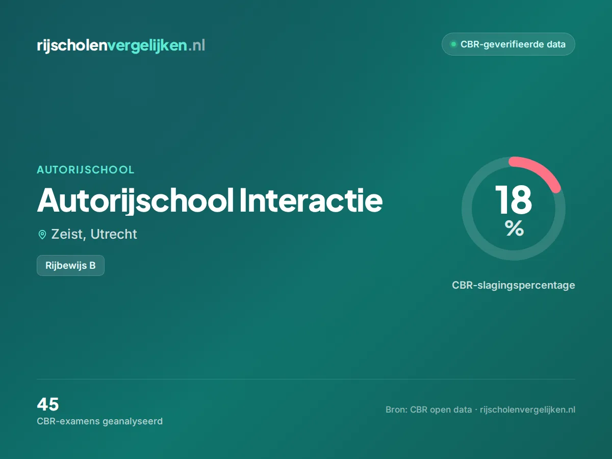 Statistiekkaart Autorijschool Interactie