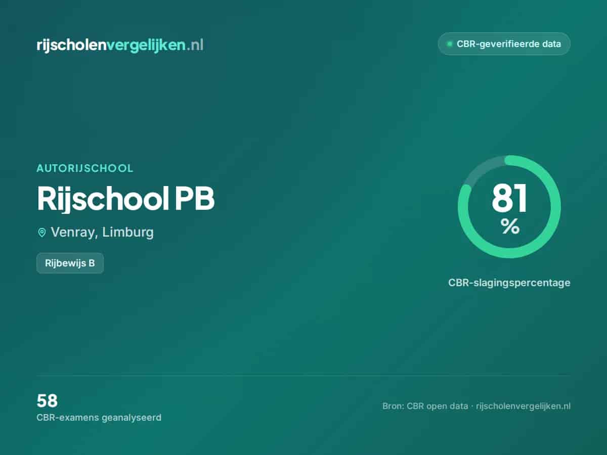 Statistiekkaart Rijschool PB