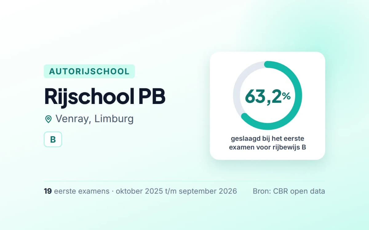 Statistiekkaart Rijschool PB