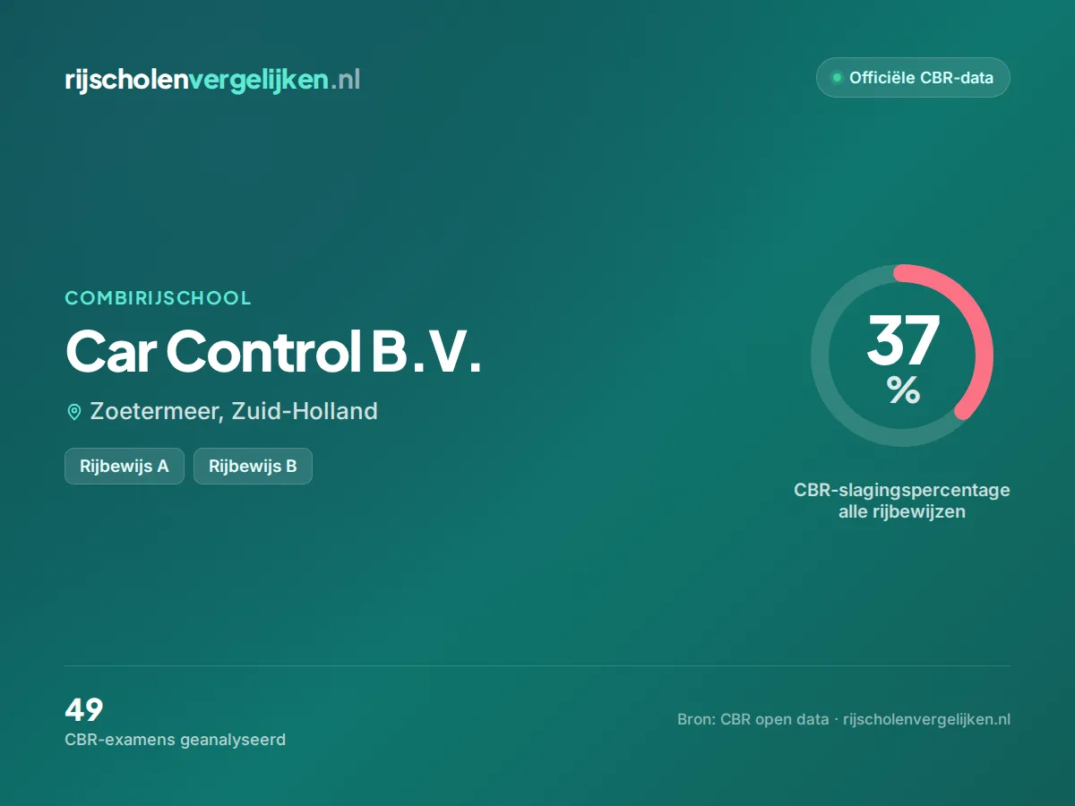 Statistiekkaart Car Control B.V.
