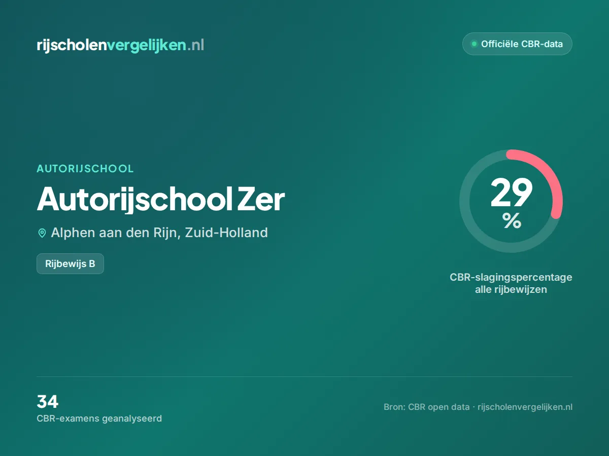 Statistiekkaart Autorijschool Zer