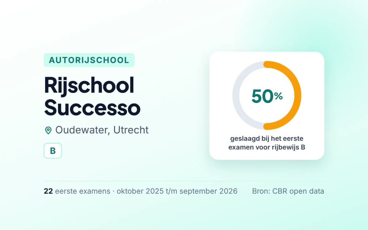 Statistiekkaart Rijschool Successo