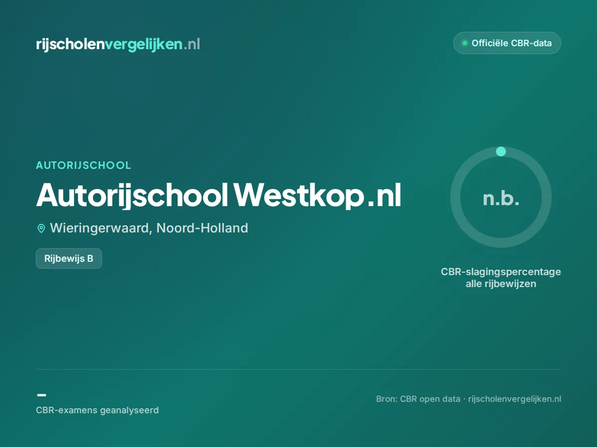 Statistiekkaart Autorijschool Westkop.nl