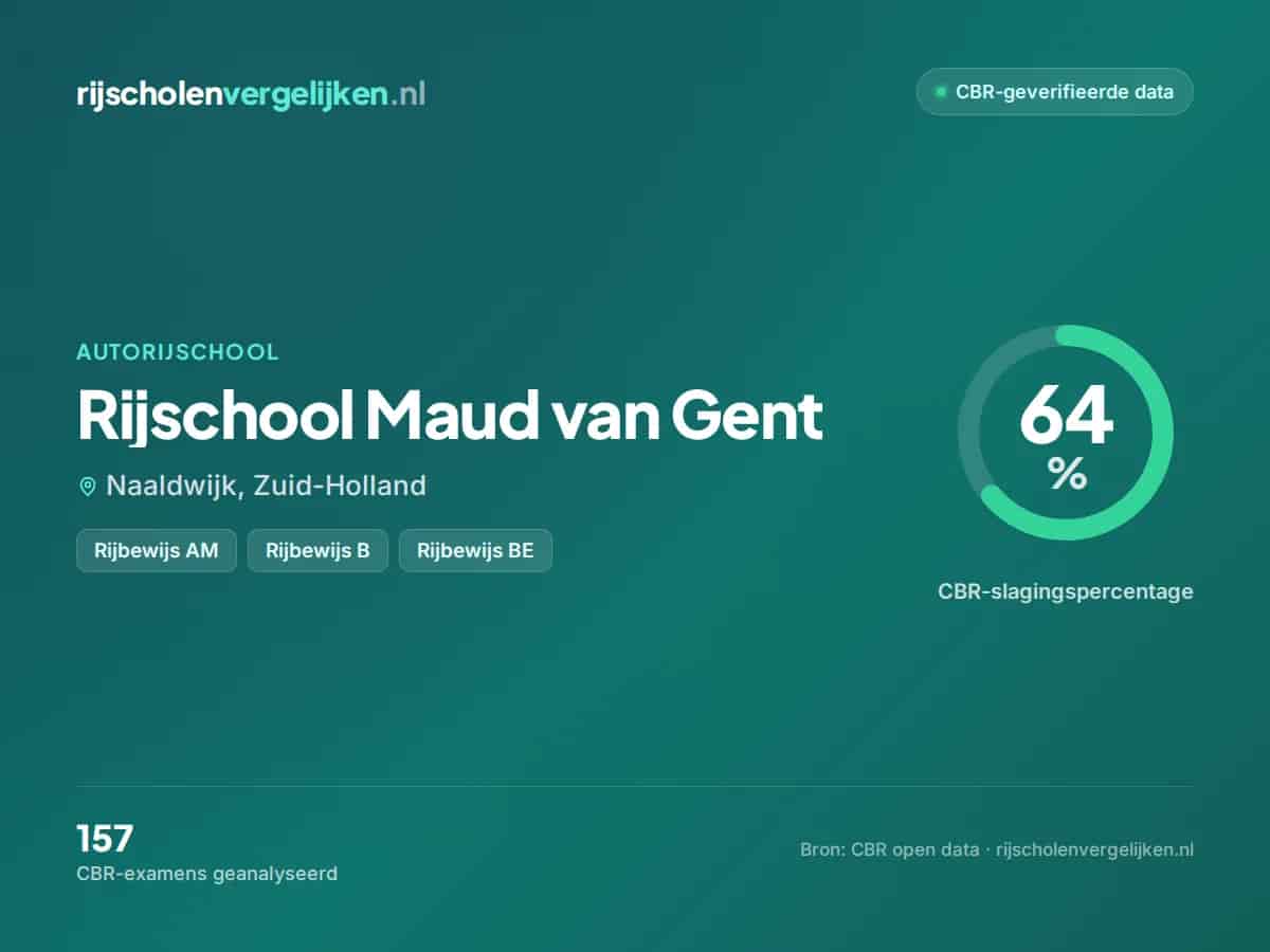 Statistiekkaart Rijschool Maud van Gent