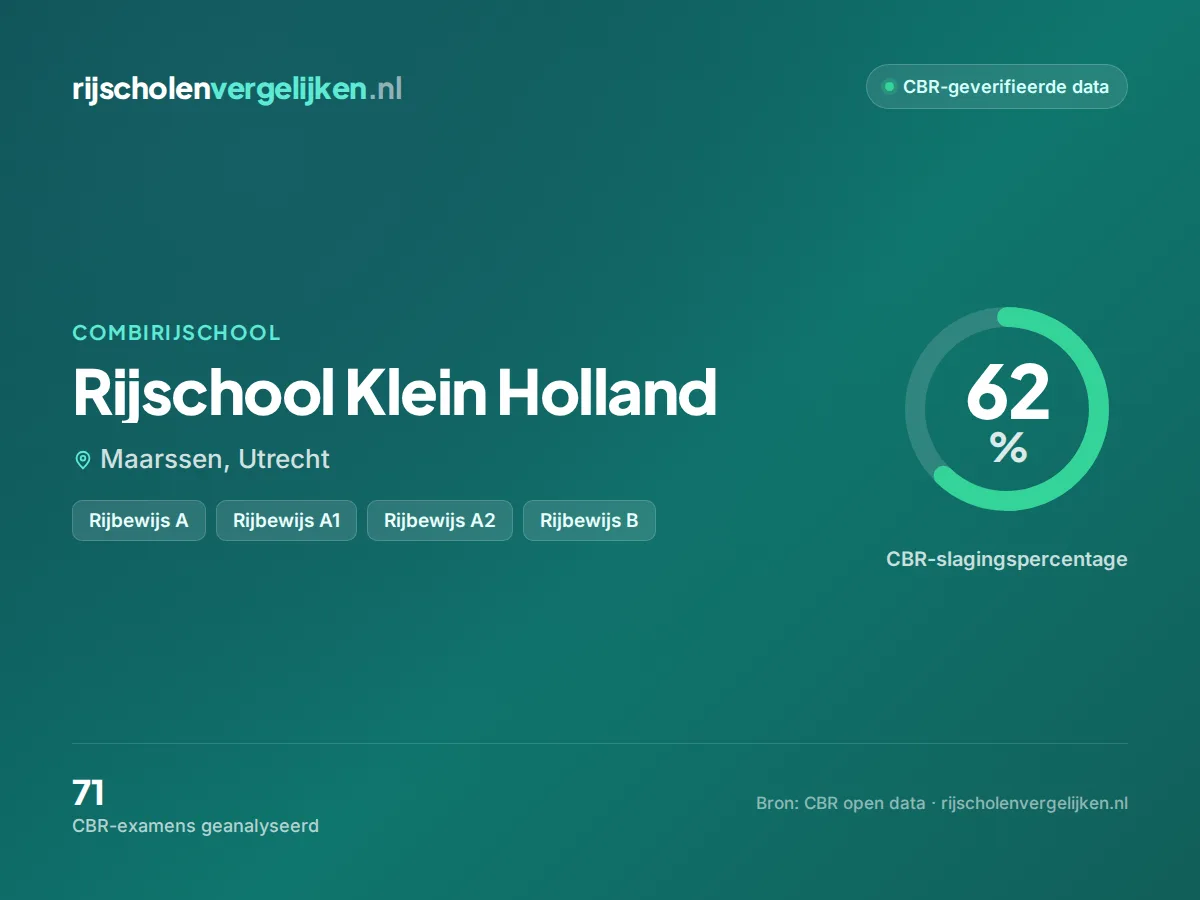 Statistiekkaart Rijschool Klein Holland