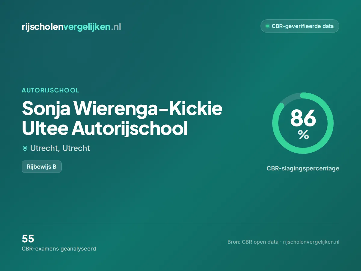 Statistiekkaart Sonja Wierenga-Kickie Ultee Autorijschool