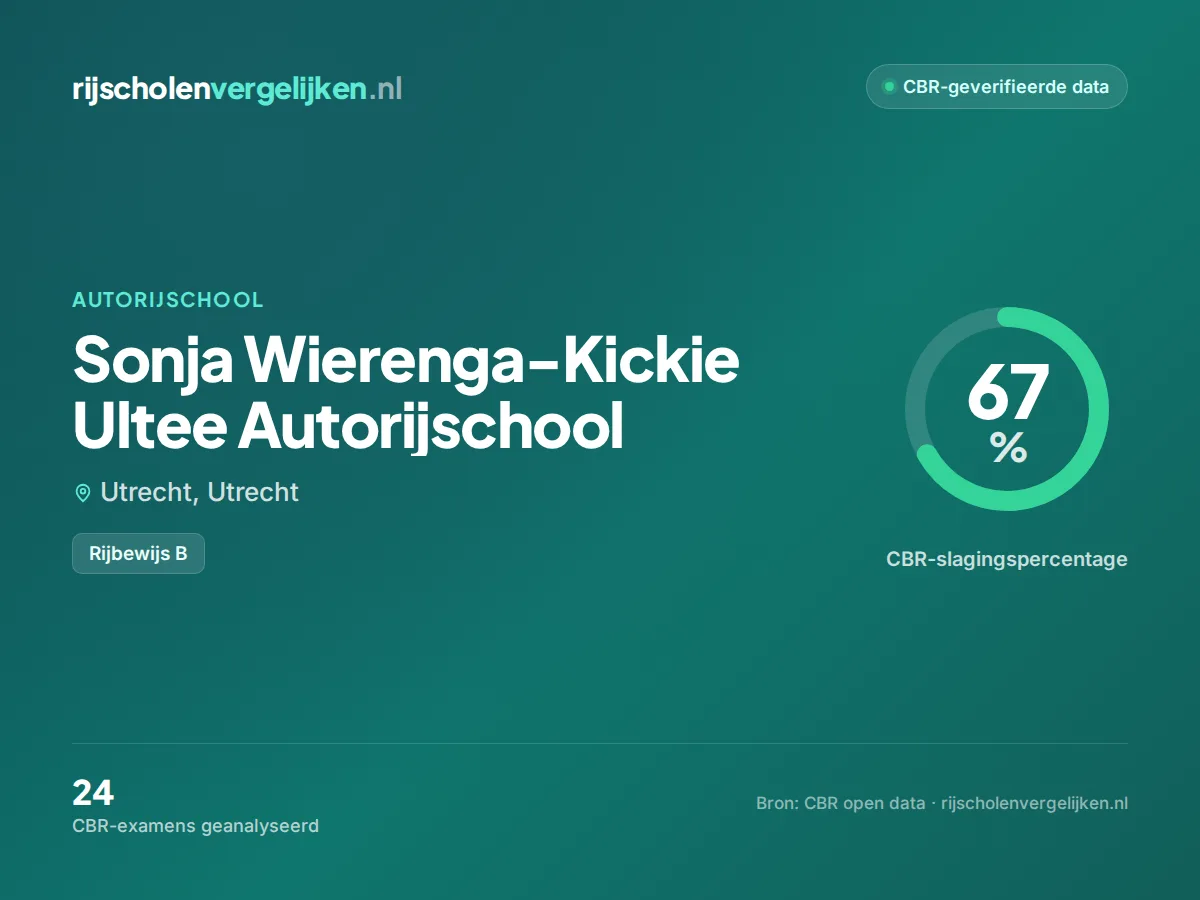 Statistiekkaart Sonja Wierenga-Kickie Ultee Autorijschool