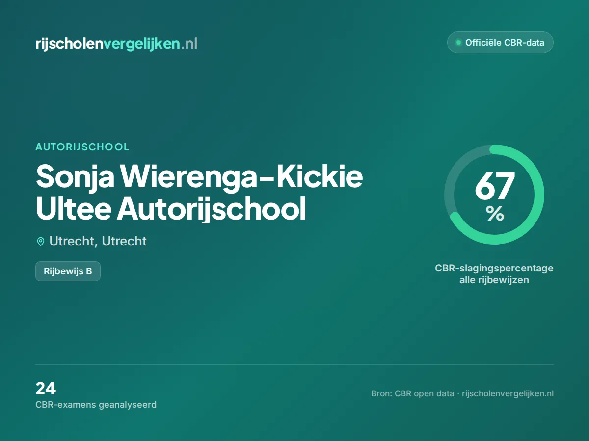 Statistiekkaart Sonja Wierenga-Kickie Ultee Autorijschool