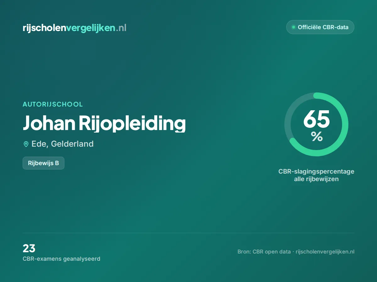 Statistiekkaart Johan Rijopleiding