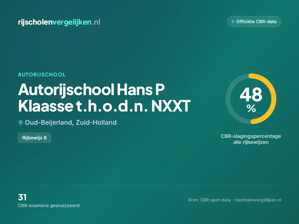 Statistiekkaart Autorijschool Hans P Klaasse t.h.o.d.n. NXXT