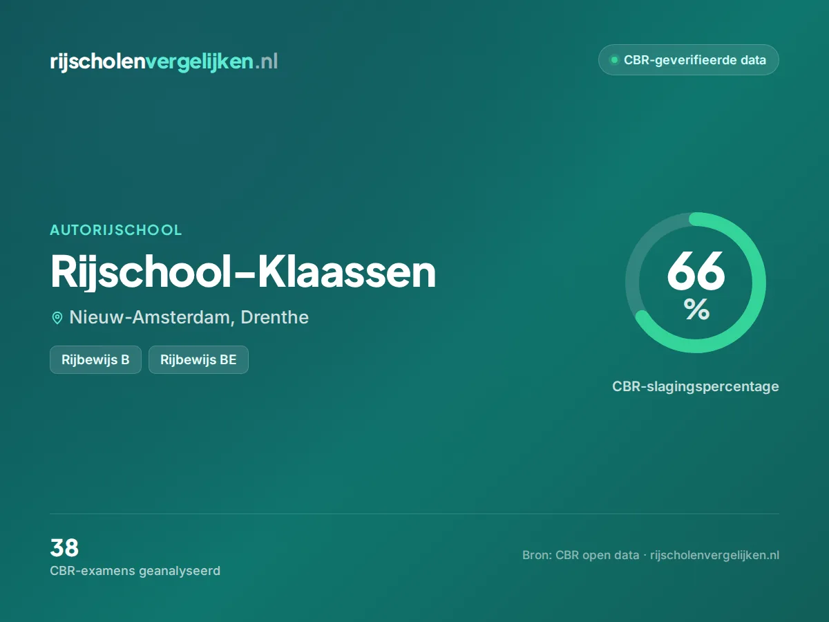 Statistiekkaart Rijschool-Klaassen