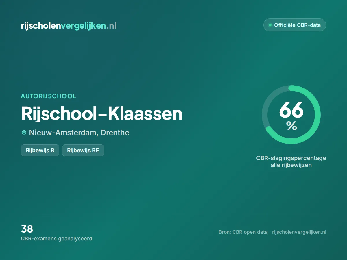 Statistiekkaart Rijschool-Klaassen