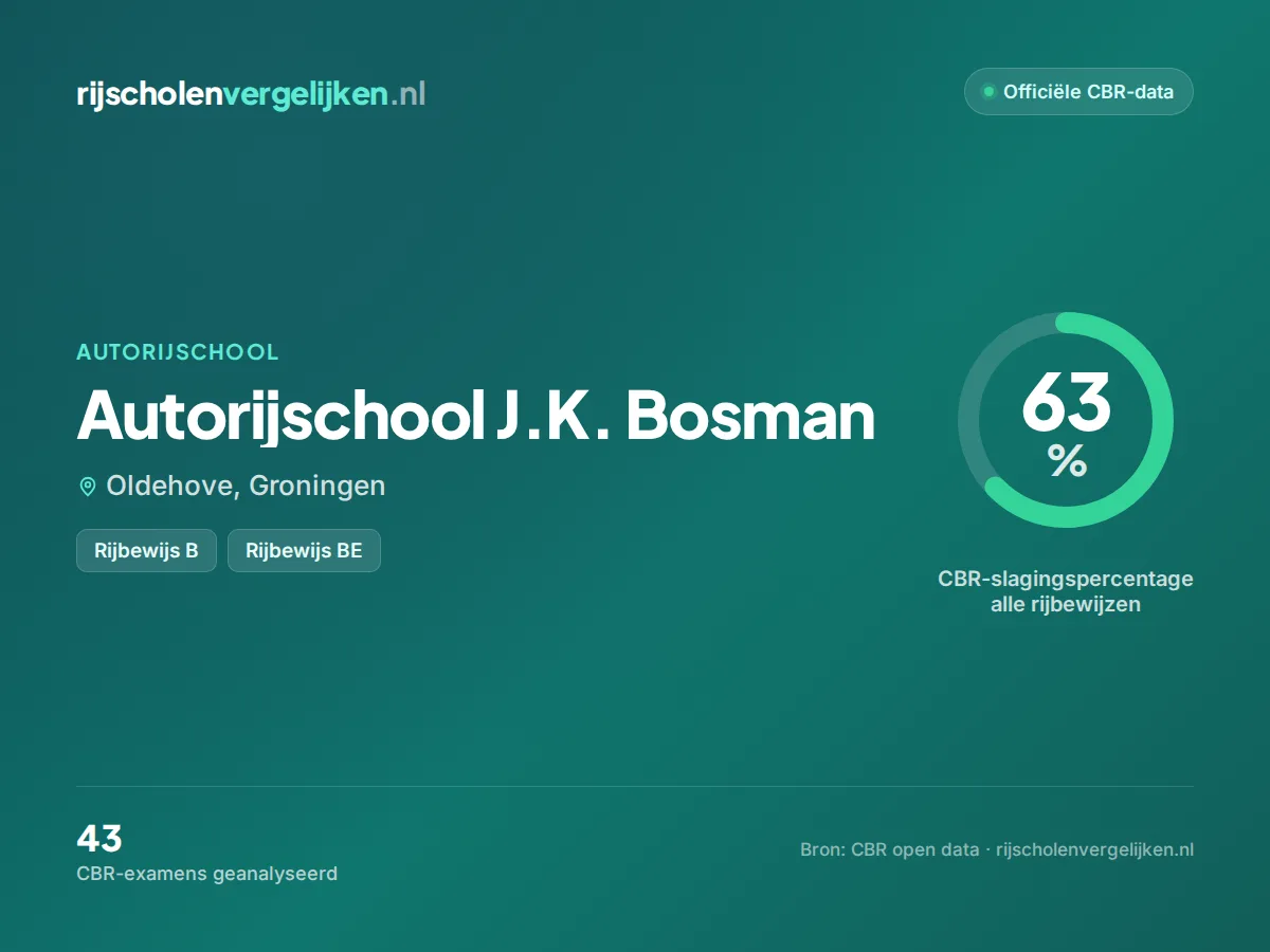 Statistiekkaart Autorijschool J.K. Bosman