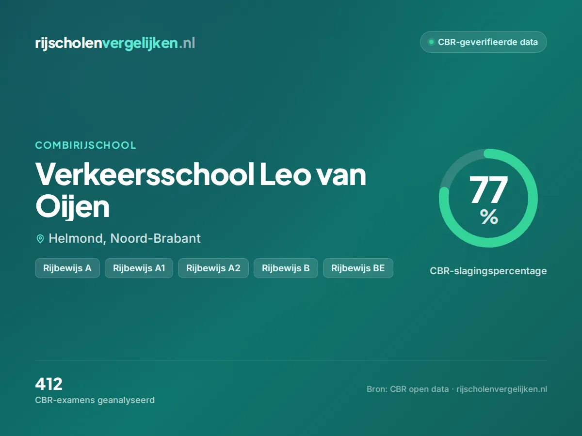 Statistiekkaart Verkeersschool Leo van Oijen