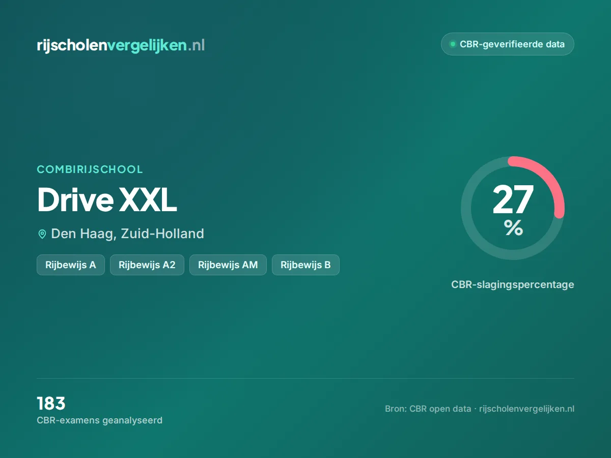 Statistiekkaart Drive XXL