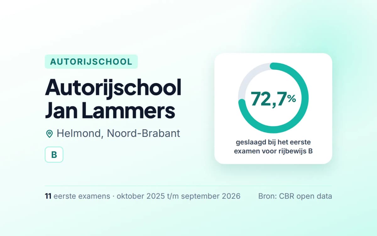 Statistiekkaart Autorijschool Jan Lammers