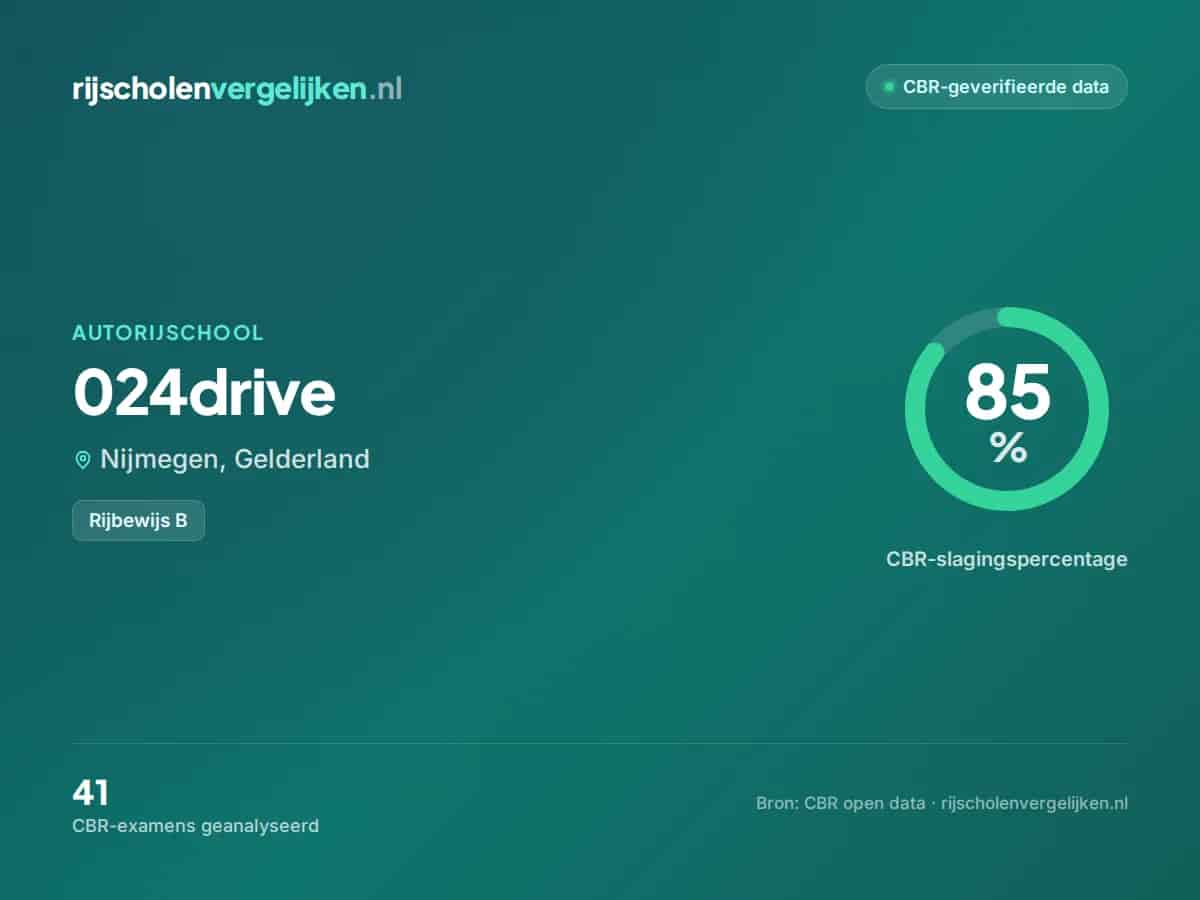 Statistiekkaart 024drive