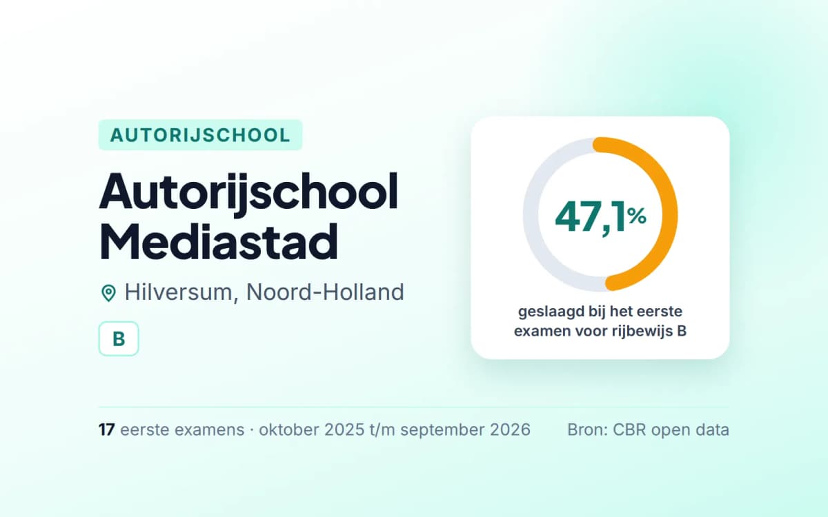 Statistiekkaart Autorijschool Mediastad