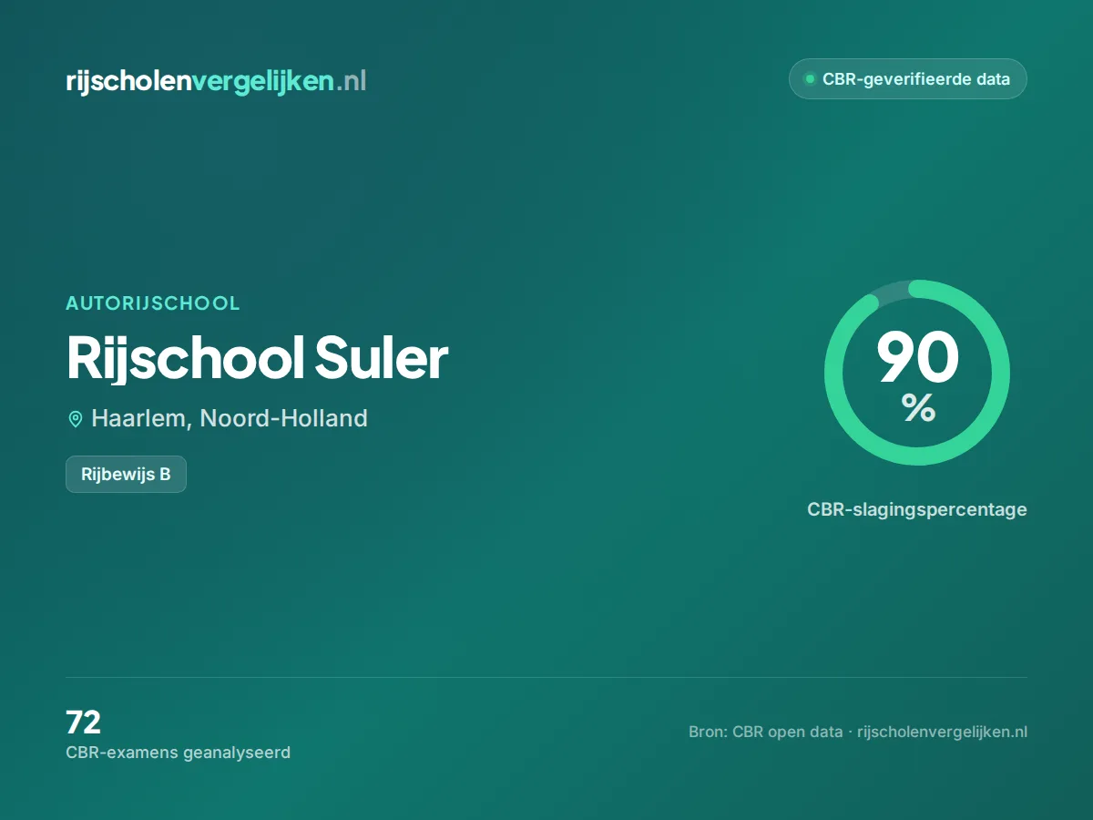 Statistiekkaart Rijschool Suler