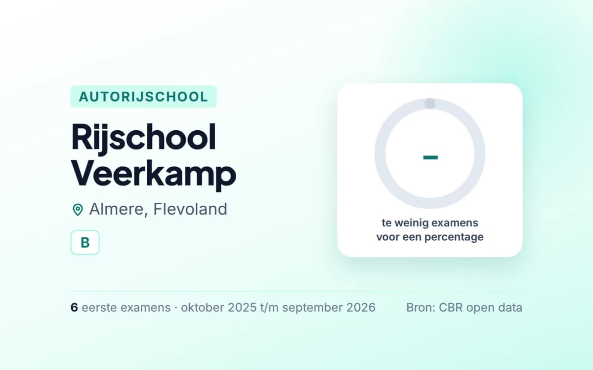 Statistiekkaart Rijschool Veerkamp