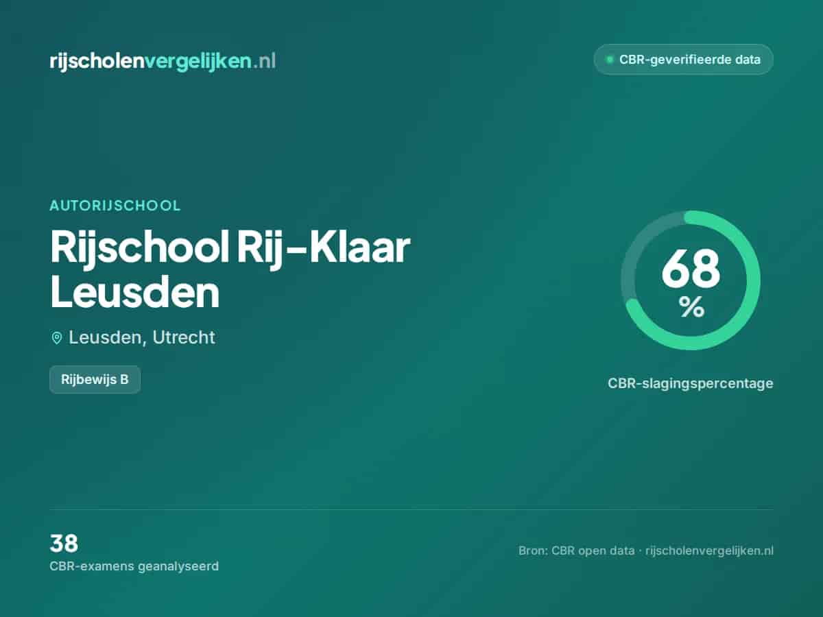 Statistiekkaart Rijschool Rij-Klaar Leusden