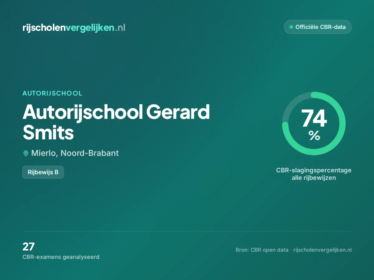 Statistiekkaart Autorijschool Gerard Smits
