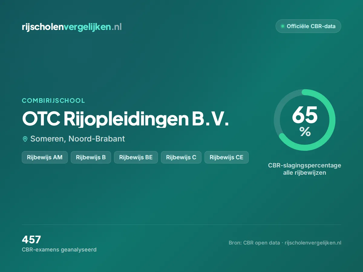 Statistiekkaart OTC Rijopleidingen B.V.