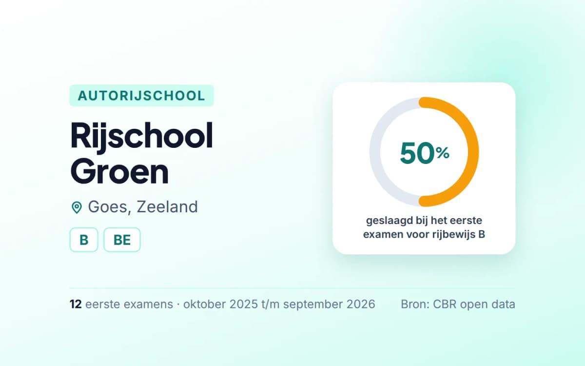 Statistiekkaart Rijschool Groen