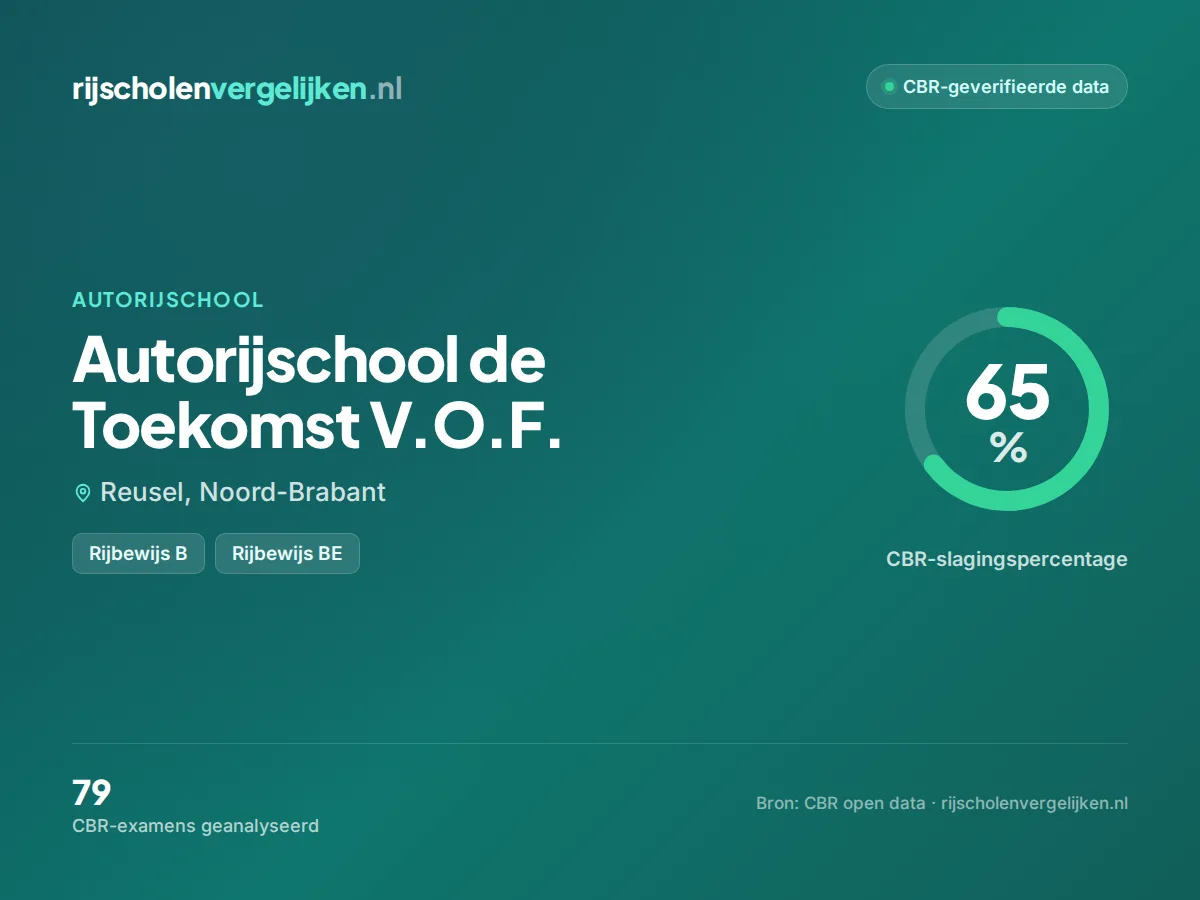 Statistiekkaart Autorijschool de Toekomst V.O.F.