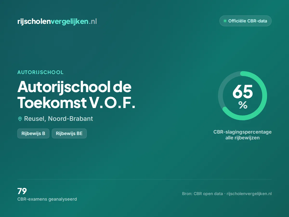 Statistiekkaart Autorijschool de Toekomst V.O.F.