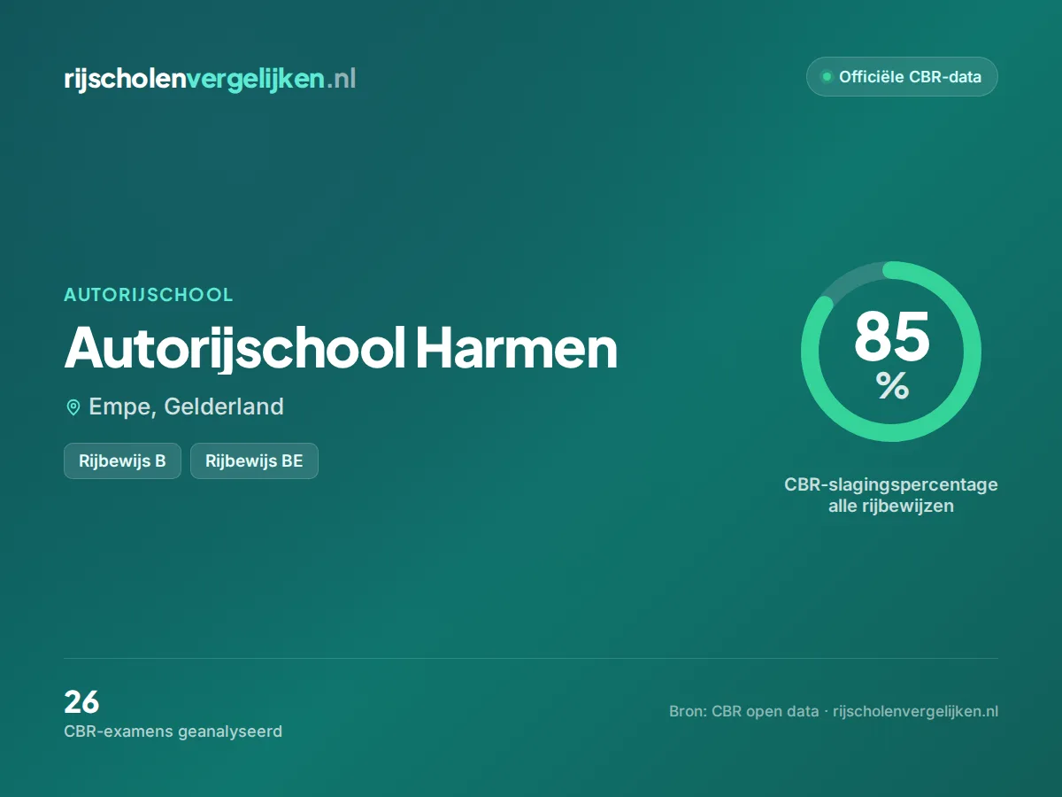 Statistiekkaart Autorijschool Harmen