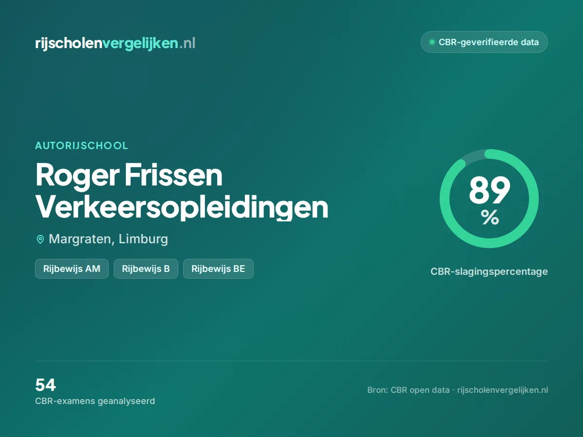 Statistiekkaart Roger Frissen Verkeersopleidingen