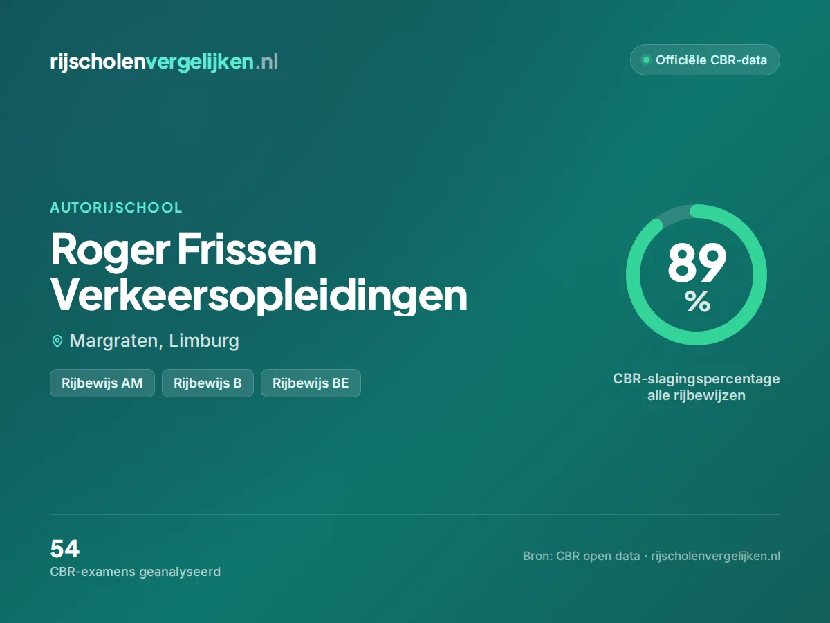 Statistiekkaart Roger Frissen Verkeersopleidingen