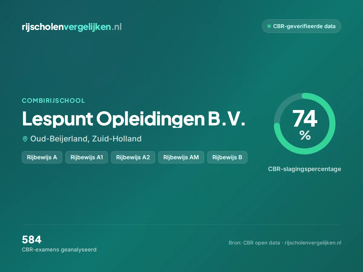 Statistiekkaart Lespunt Opleidingen B.V.