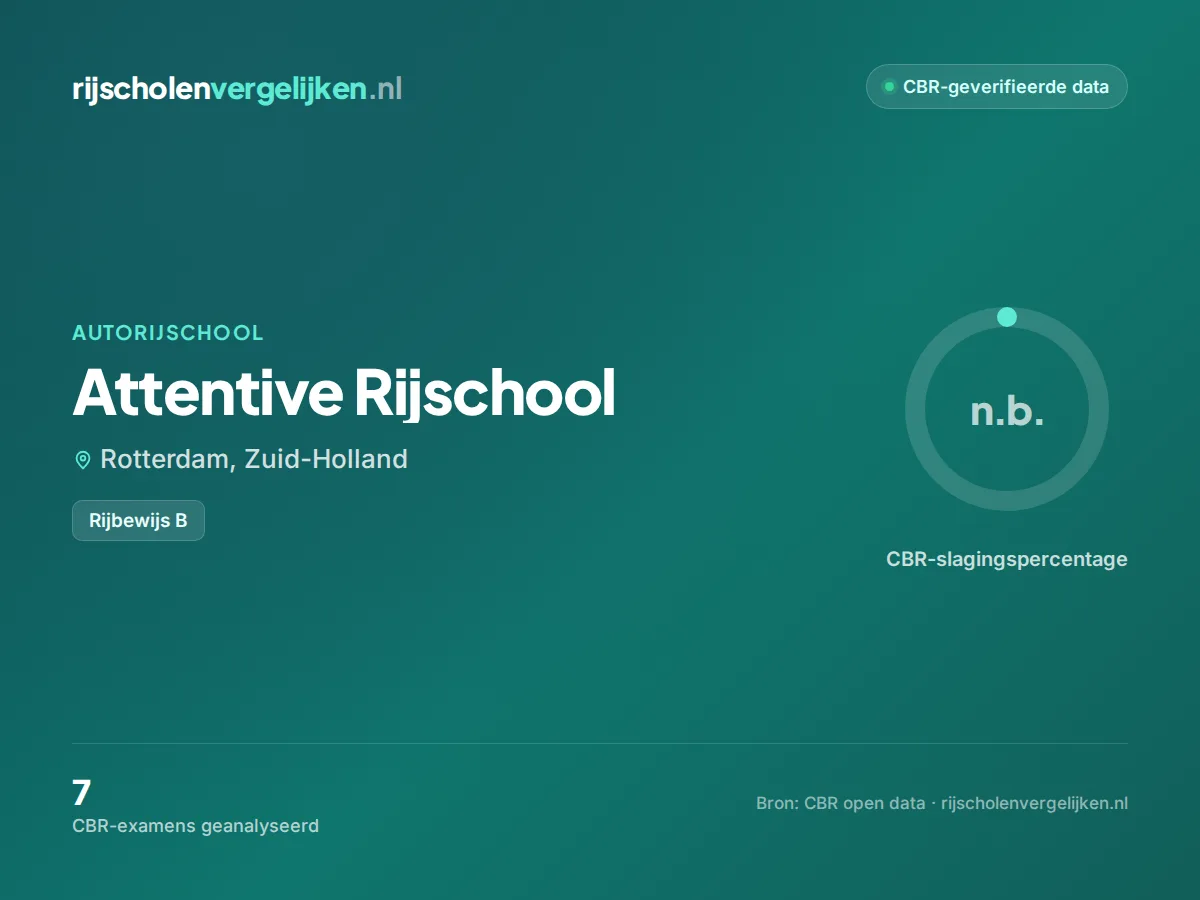 Statistiekkaart Attentive Rijschool