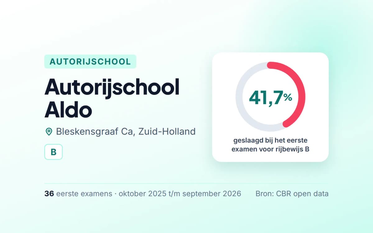 Statistiekkaart Autorijschool Aldo