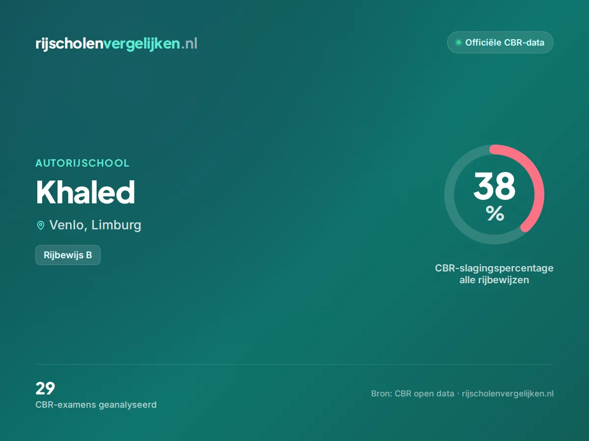 Statistiekkaart Khaled