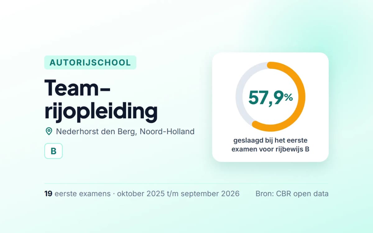 Statistiekkaart Team-rijopleiding