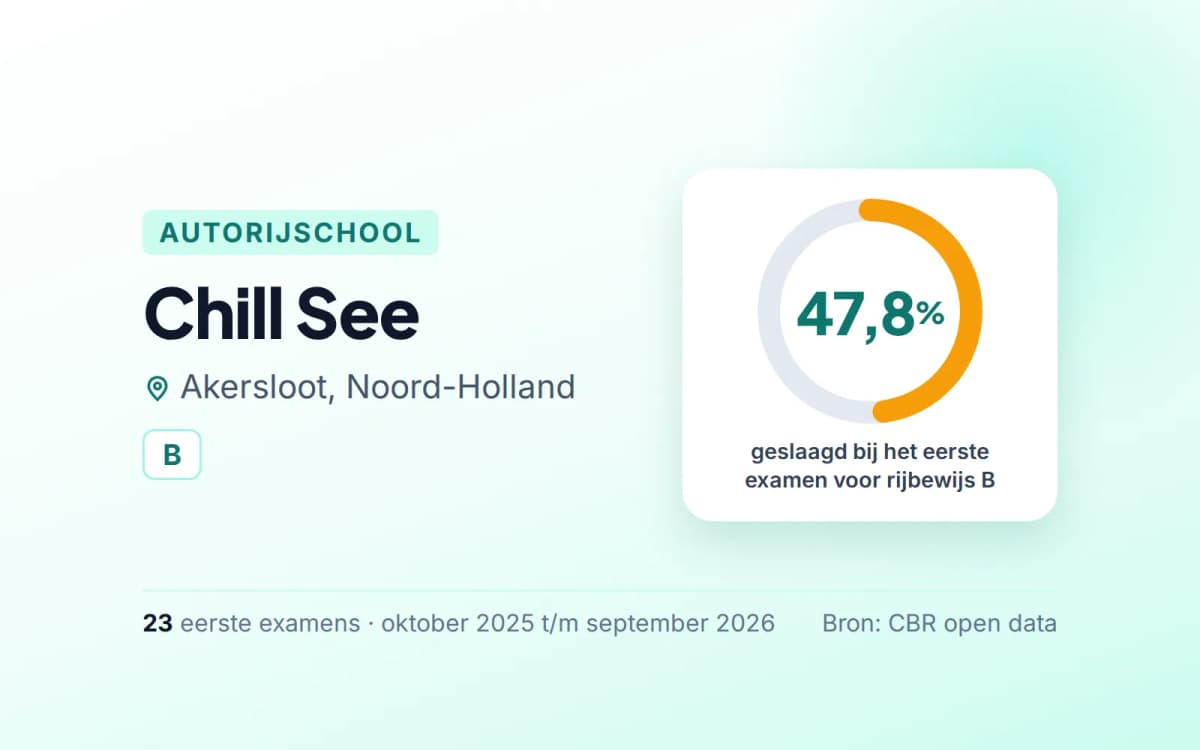 Statistiekkaart Chill See