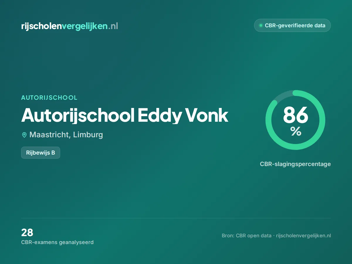 Statistiekkaart Autorijschool Eddy Vonk