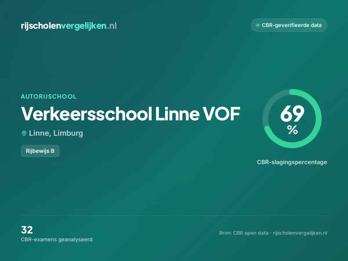 Statistiekkaart Verkeersschool Linne VOF