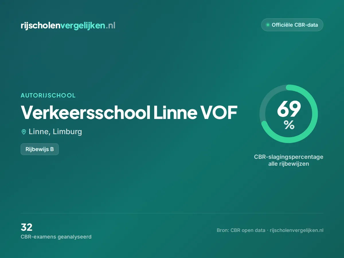 Statistiekkaart Verkeersschool Linne VOF