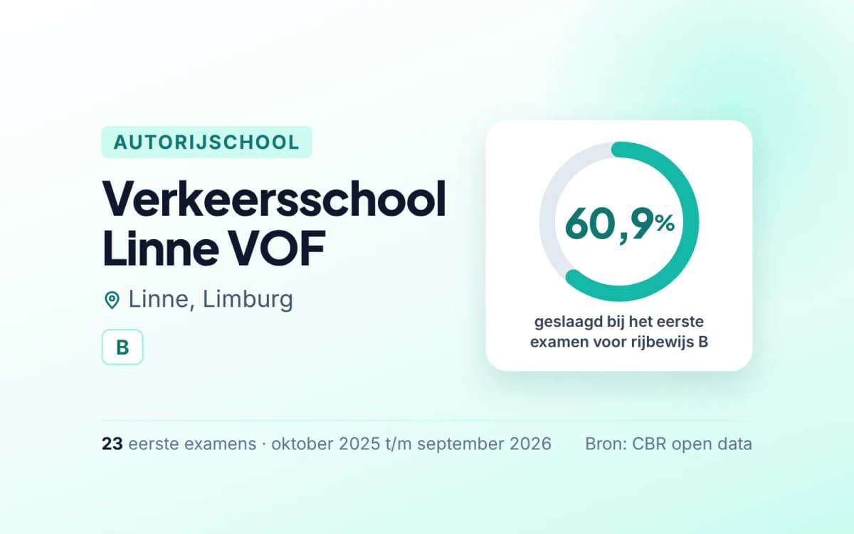 Statistiekkaart Verkeersschool Linne VOF