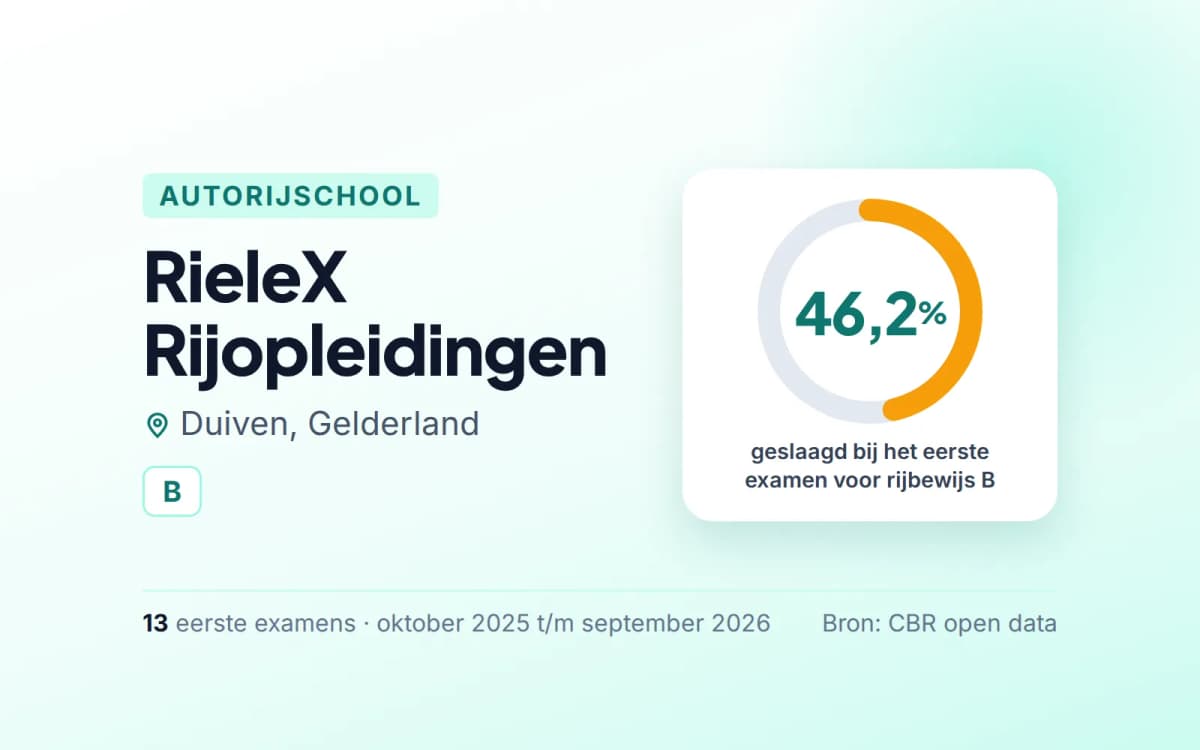 Statistiekkaart RieleX Rijopleidingen
