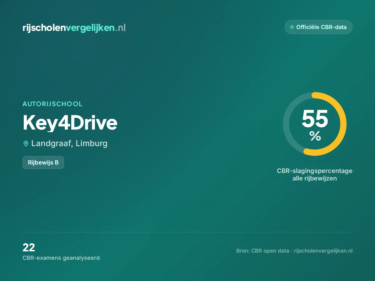 Statistiekkaart Key4Drive