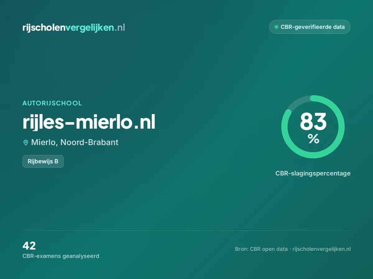 Statistiekkaart rijles-mierlo.nl