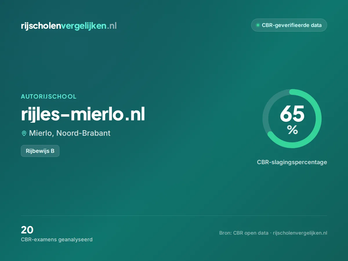 Statistiekkaart rijles-mierlo.nl