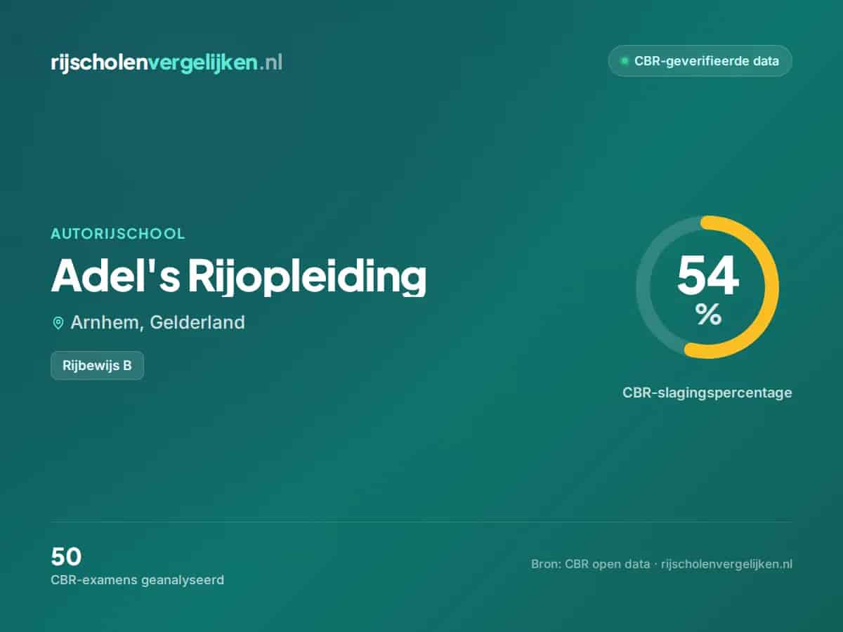 Statistiekkaart Adel's Rijopleiding