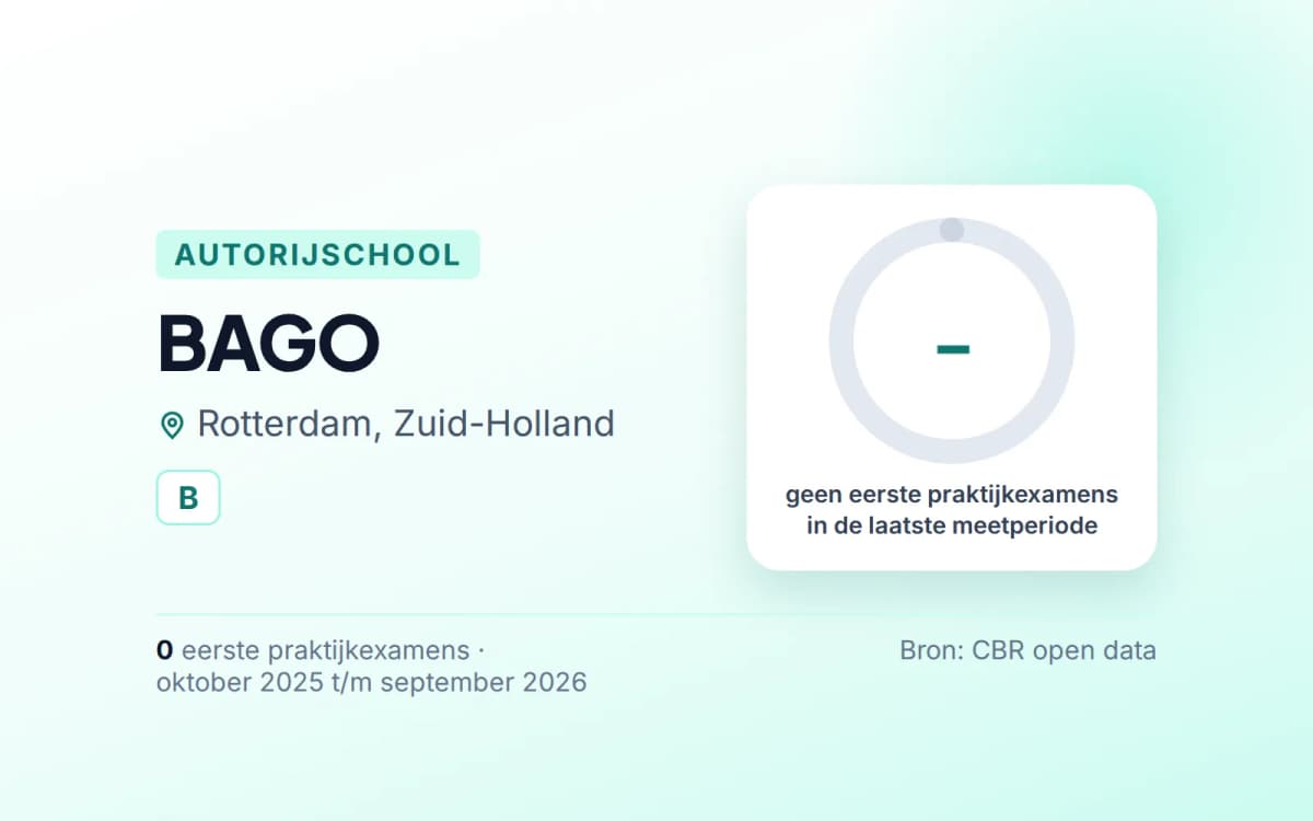 Statistiekkaart BAGO
