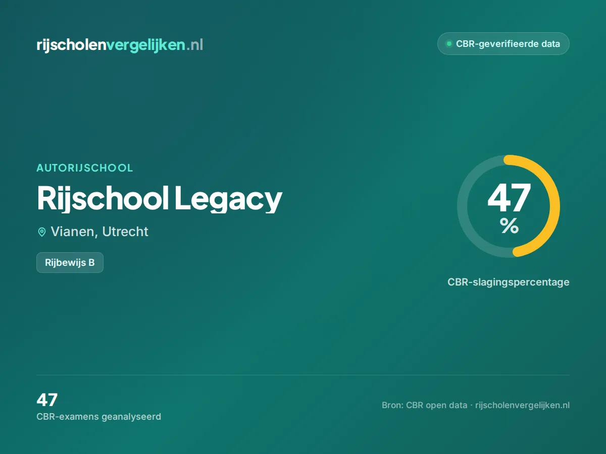 Statistiekkaart Rijschool Legacy